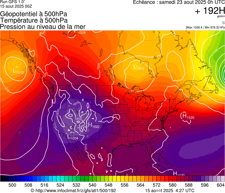 image modeles meteo