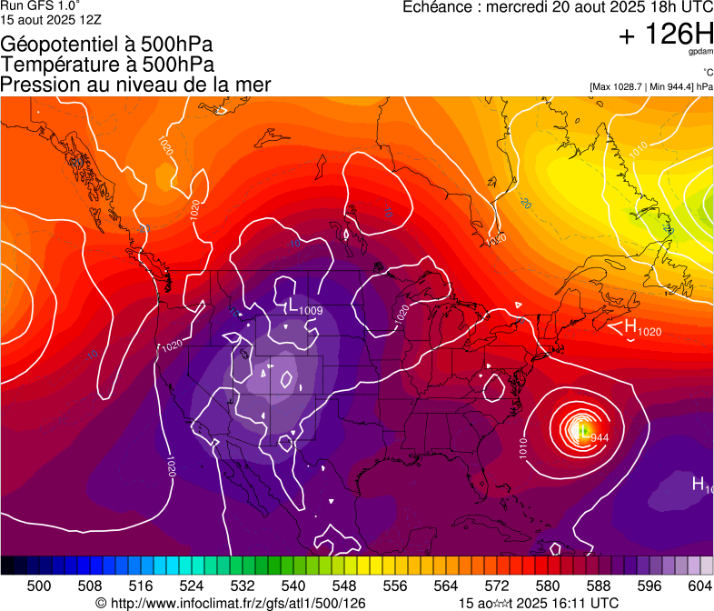 image modeles meteo