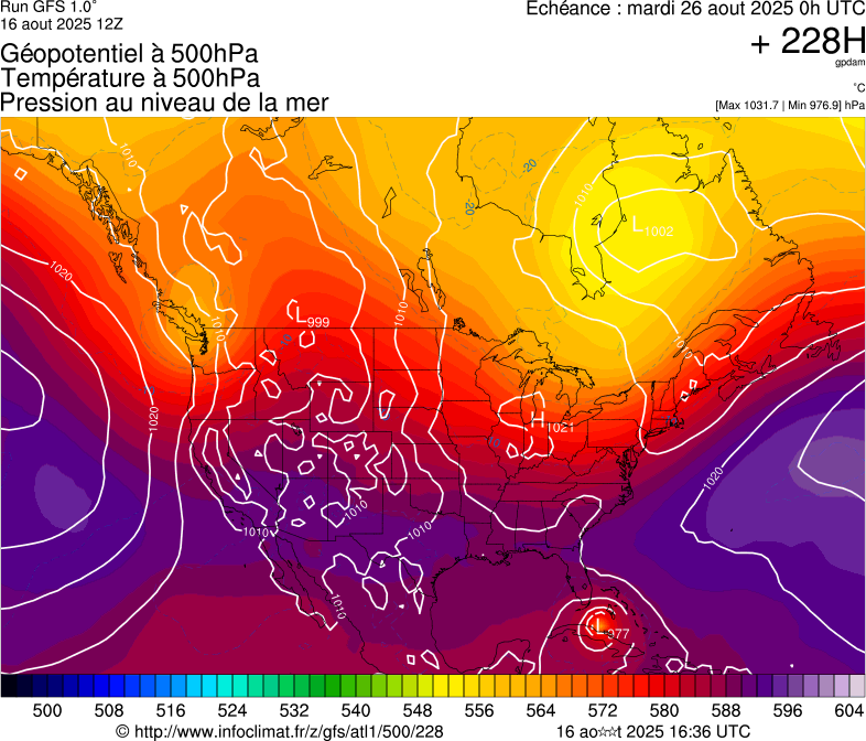 image modeles meteo
