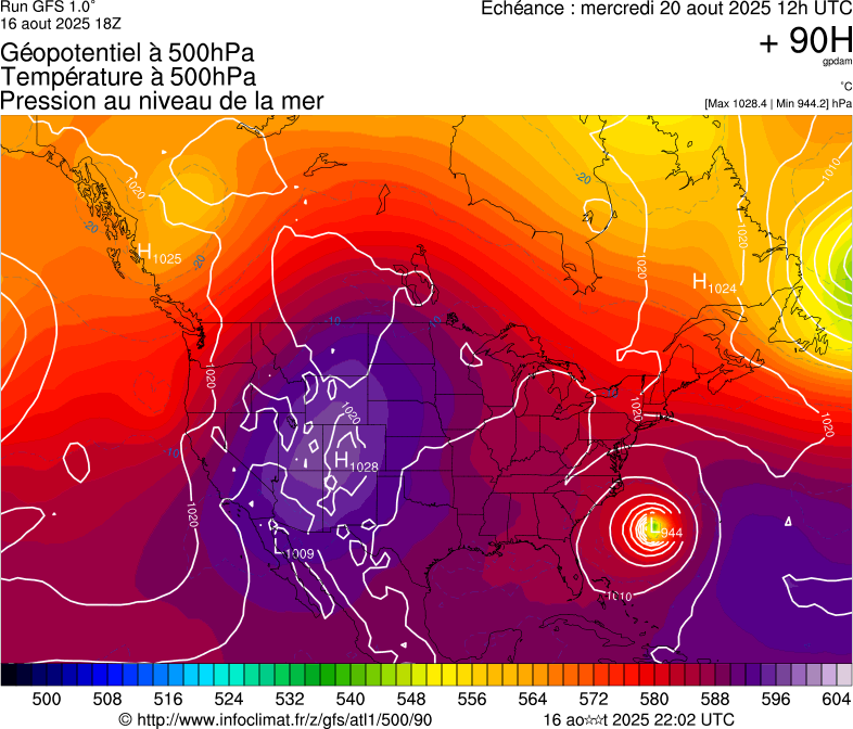 image modeles meteo