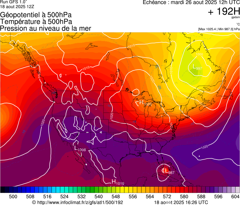 image modeles meteo