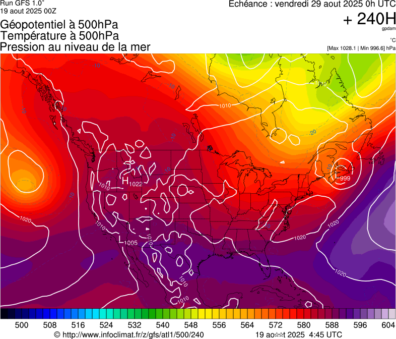 image modeles meteo