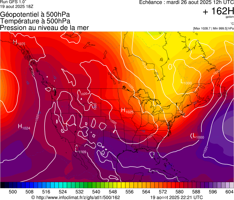 image modeles meteo