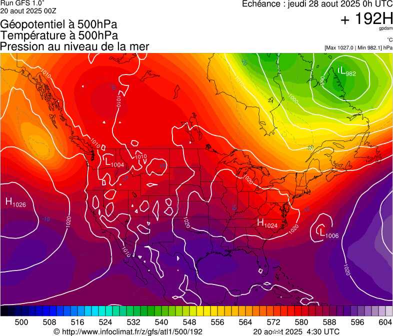 image modeles meteo