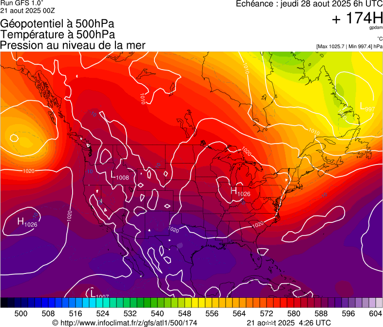 image modeles meteo