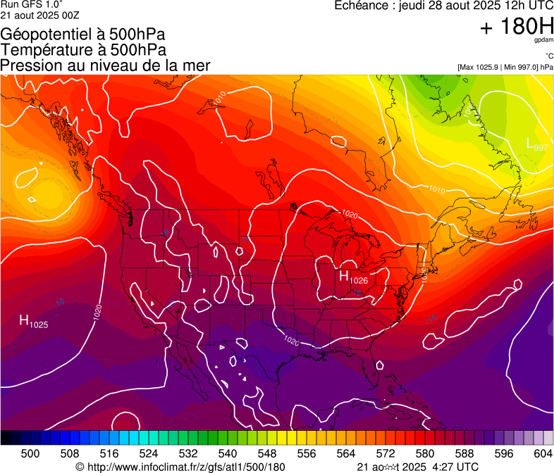 image modeles meteo