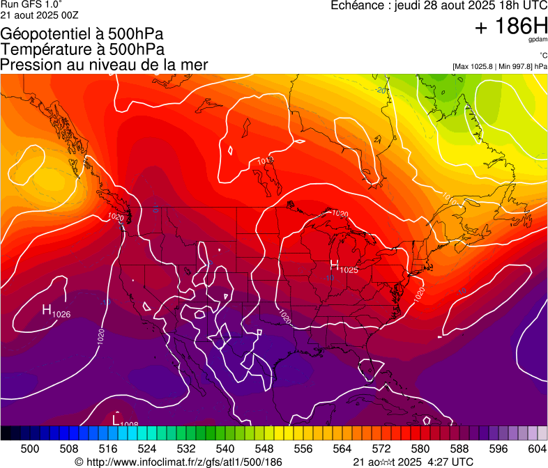 image modeles meteo
