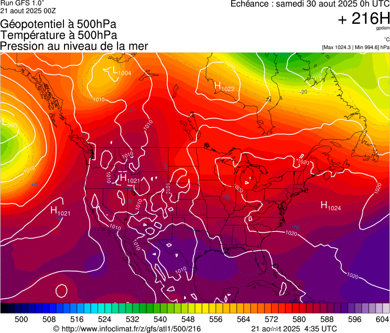 image modeles meteo