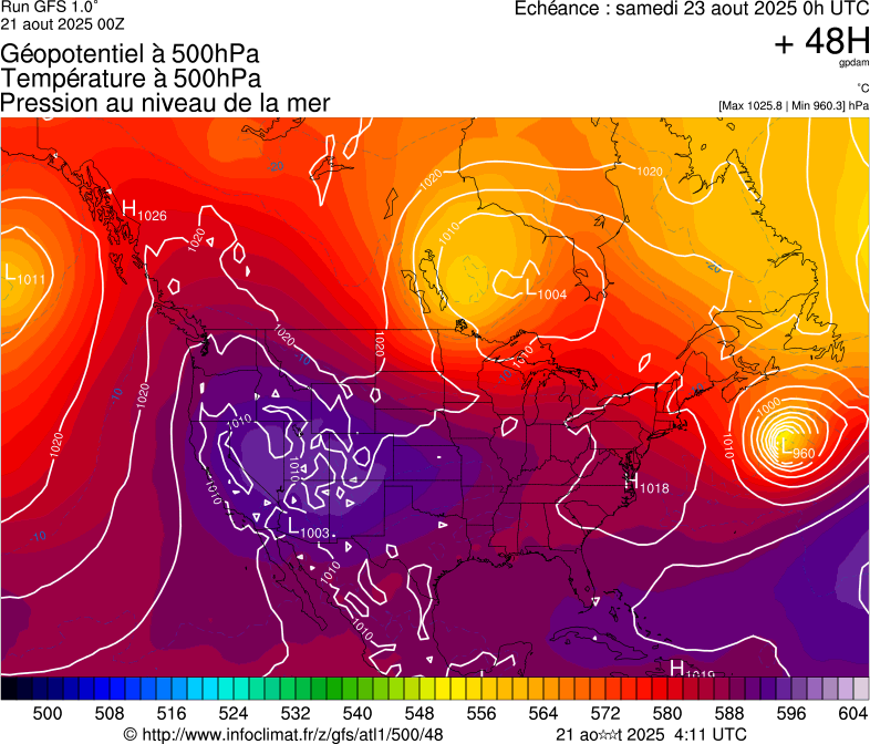 image modeles meteo