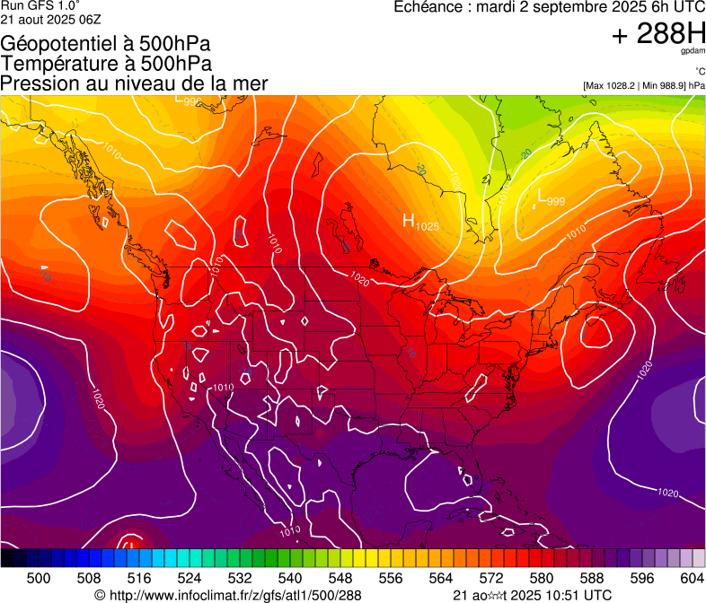image modeles meteo