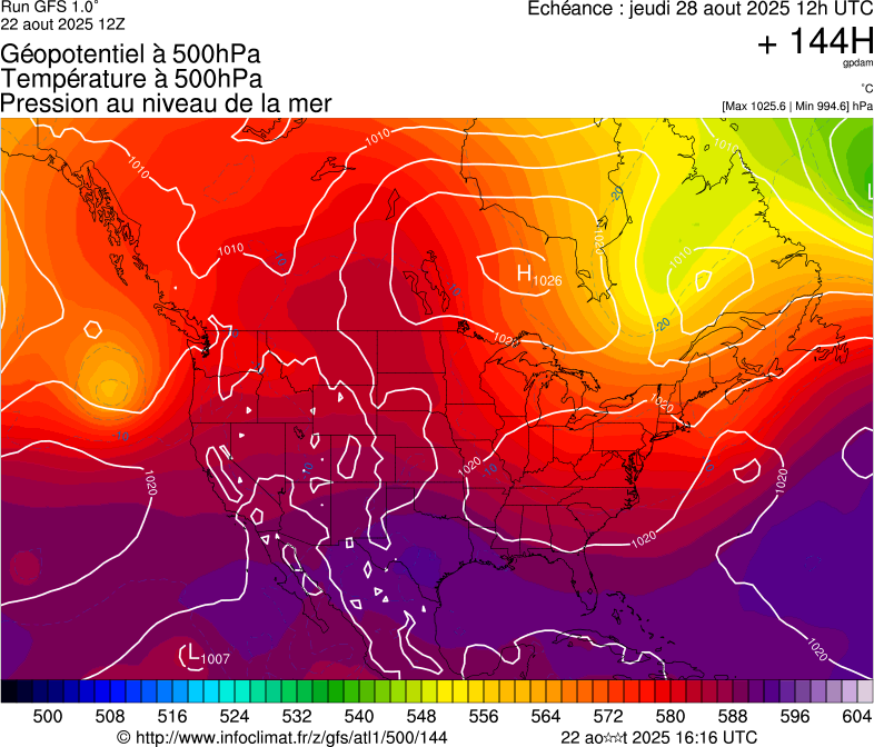 image modeles meteo