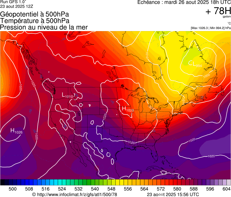 image modeles meteo