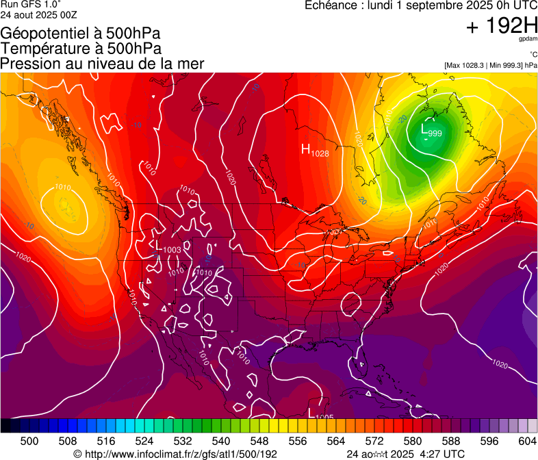 image modeles meteo