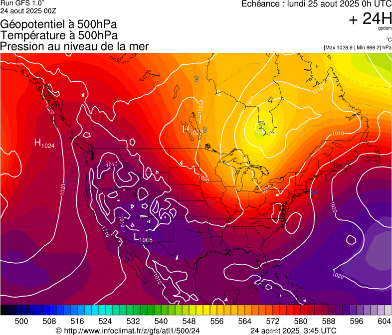 image modeles meteo