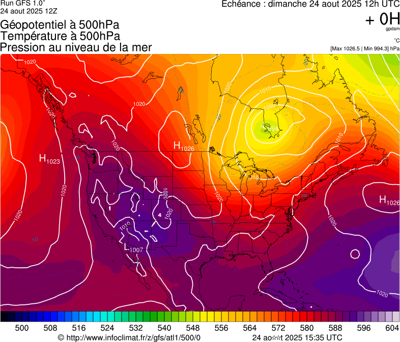 image modeles meteo