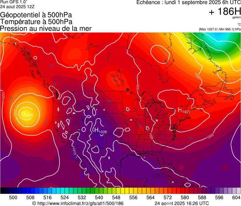 image modeles meteo