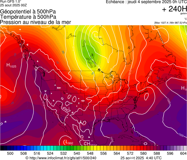 image modeles meteo