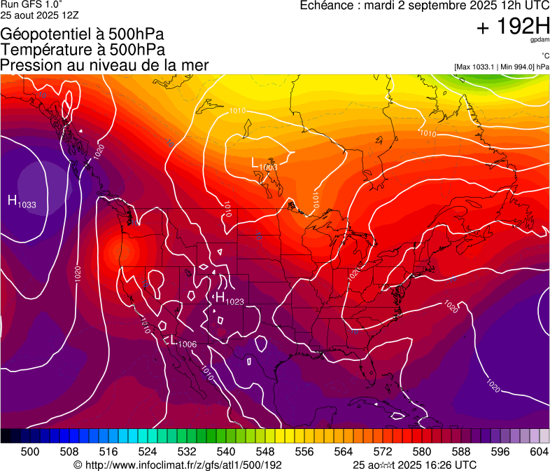 image modeles meteo