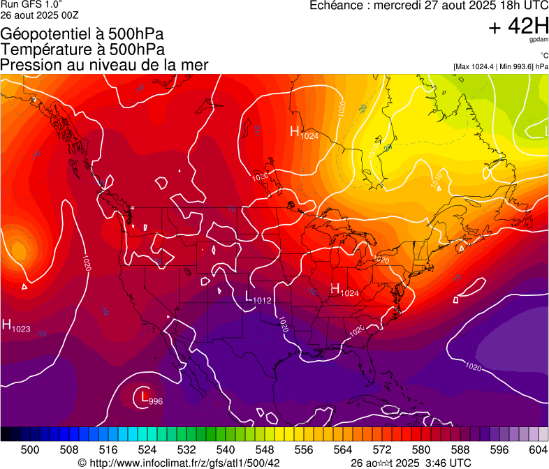 image modeles meteo