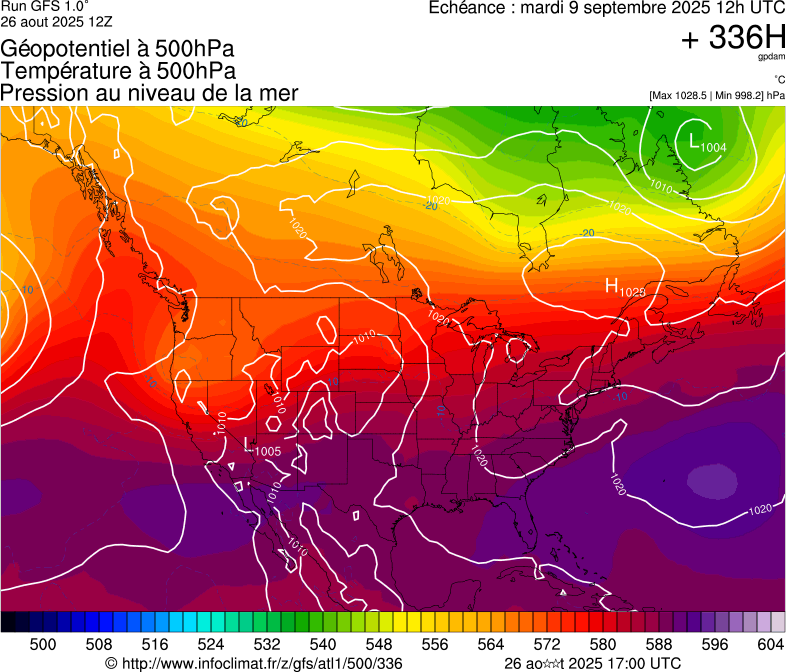 image modeles meteo