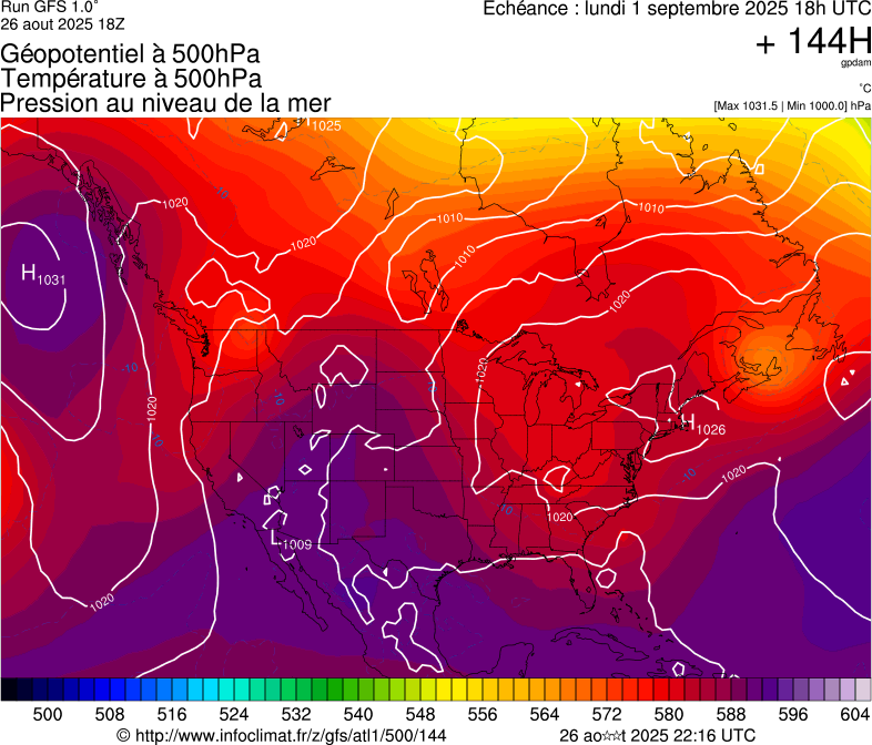 image modeles meteo