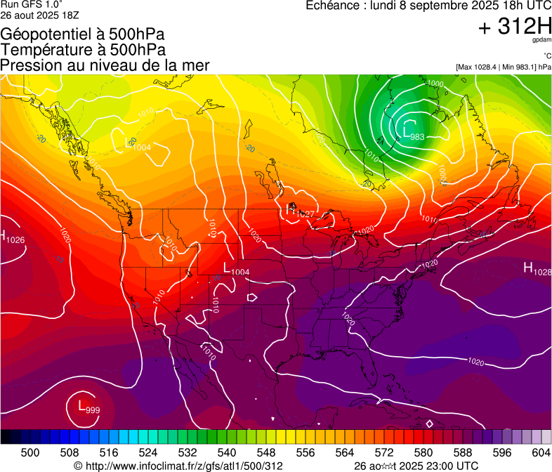 image modeles meteo