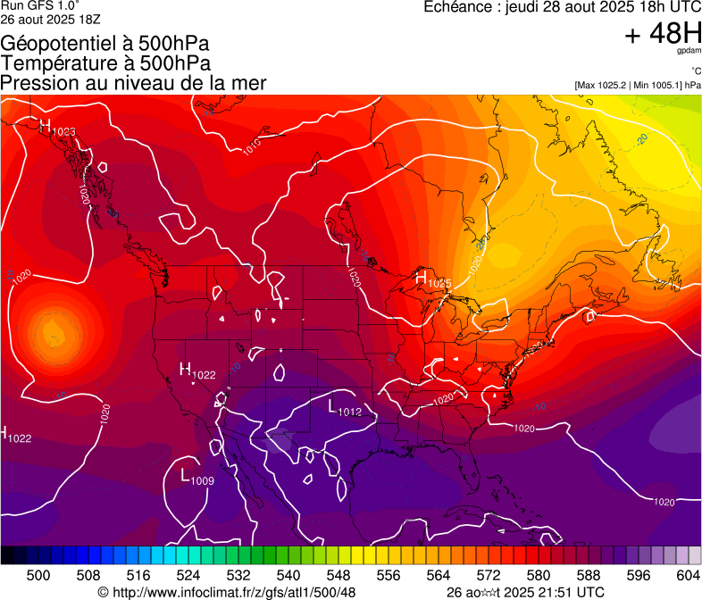 image modeles meteo