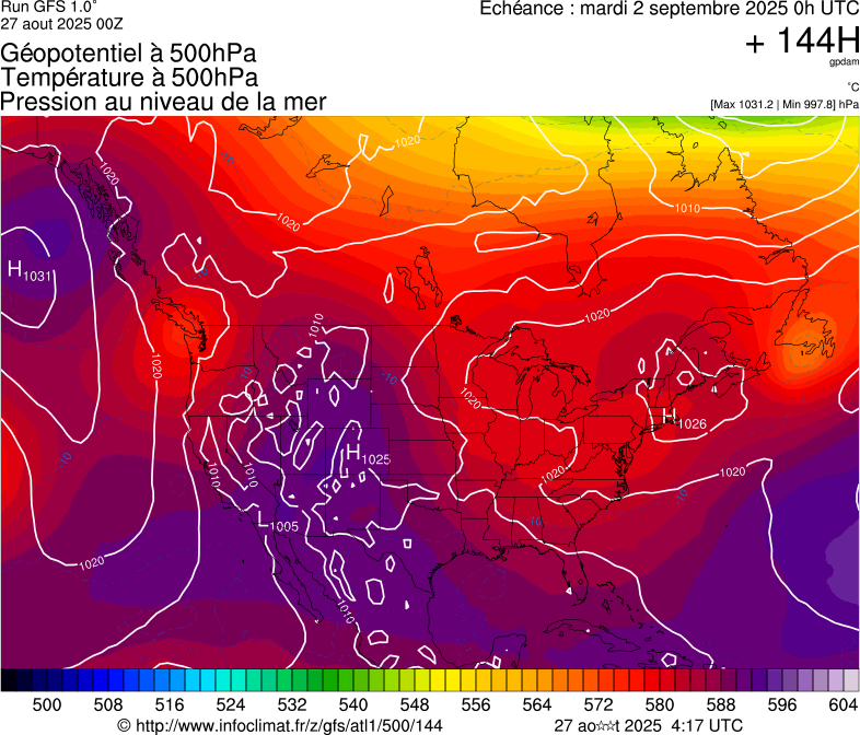 image modeles meteo