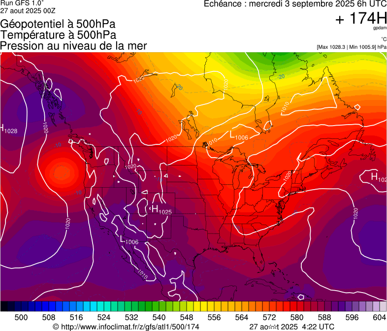image modeles meteo