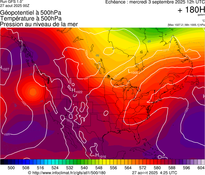 image modeles meteo