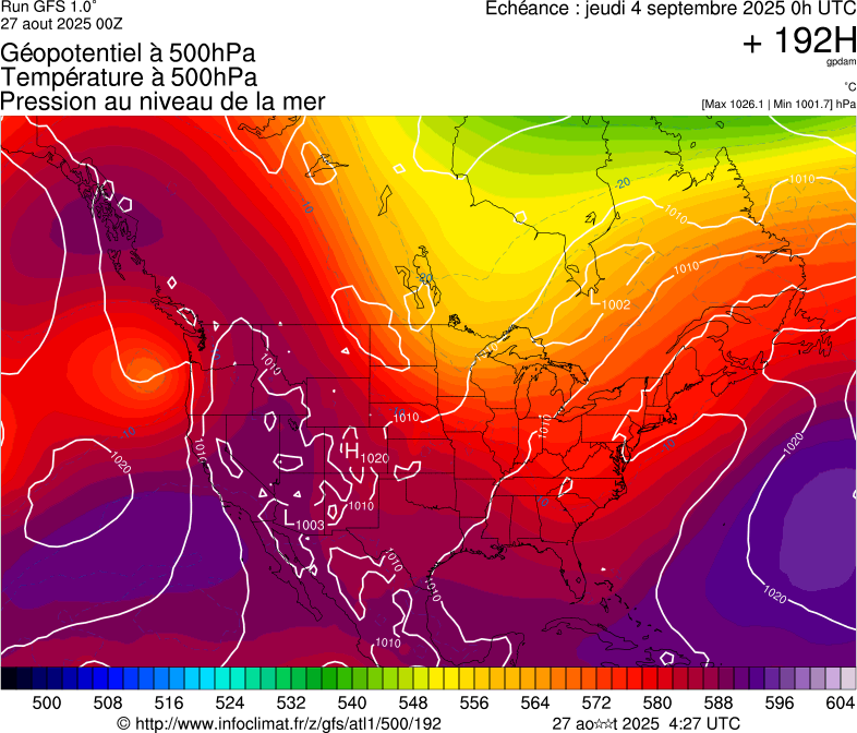 image modeles meteo