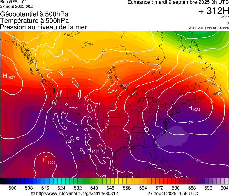 image modeles meteo