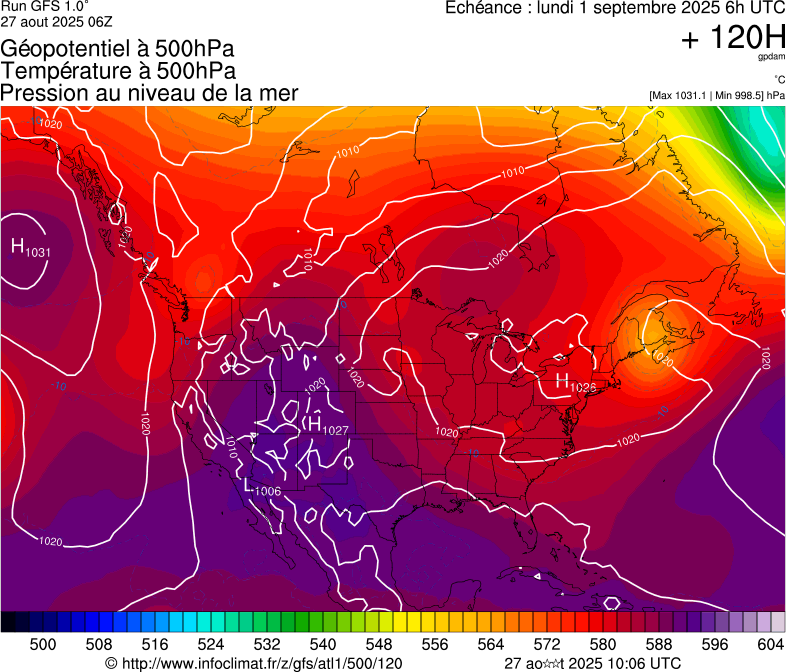 image modeles meteo