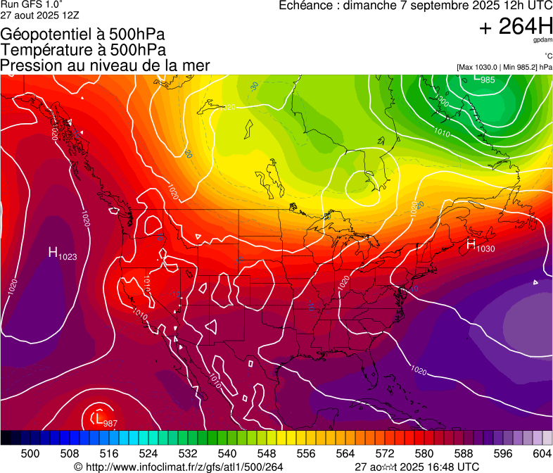 image modeles meteo