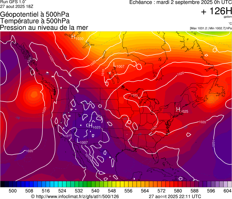 image modeles meteo