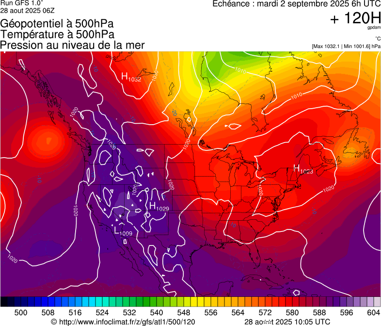 image modeles meteo