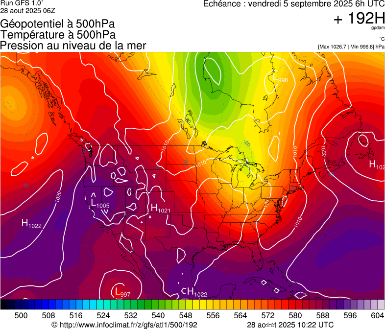 image modeles meteo