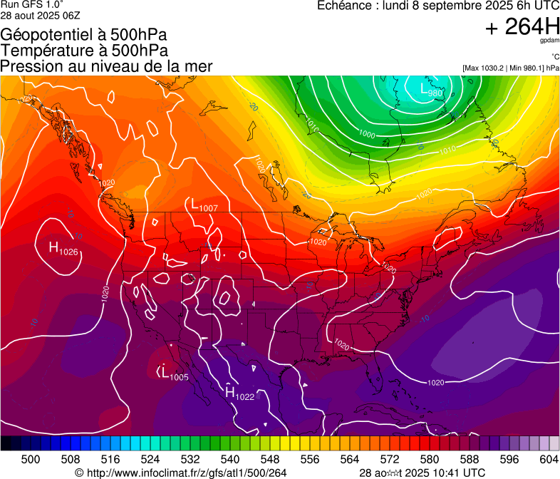 image modeles meteo