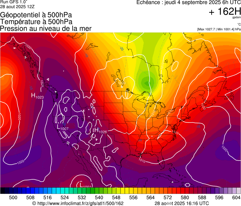 image modeles meteo