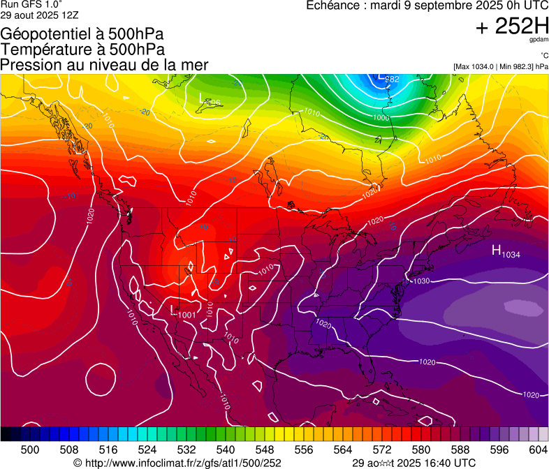 image modeles meteo