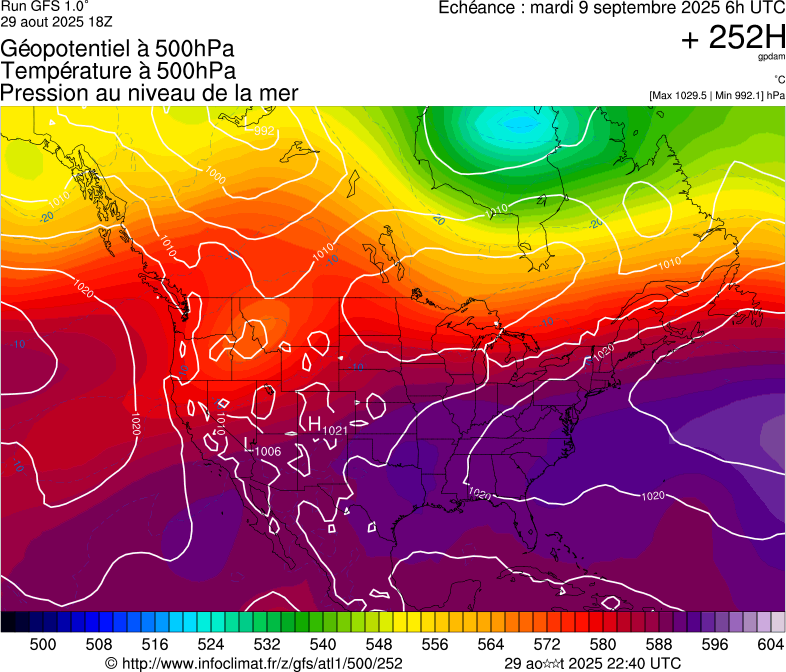 image modeles meteo