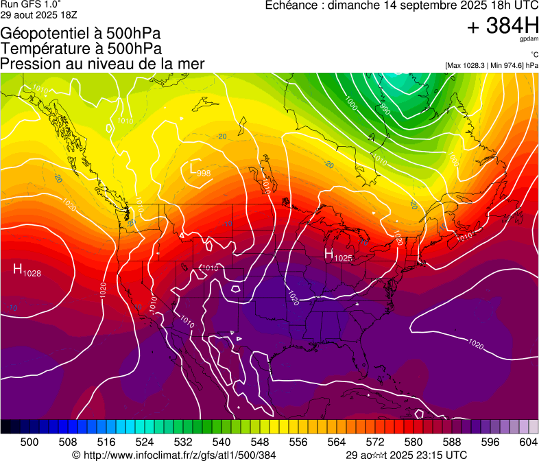 image modeles meteo