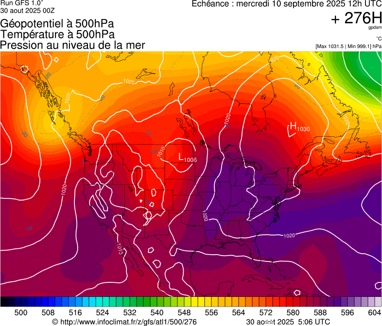 image modeles meteo