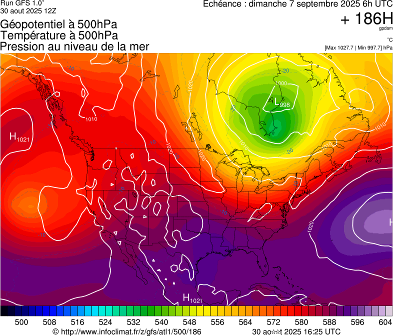 image modeles meteo