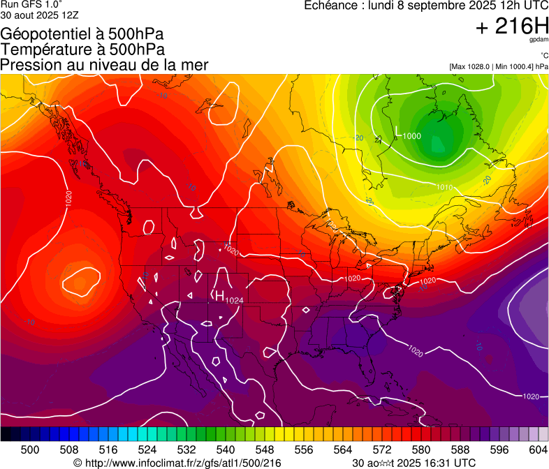 image modeles meteo