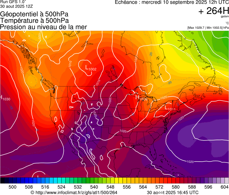 image modeles meteo