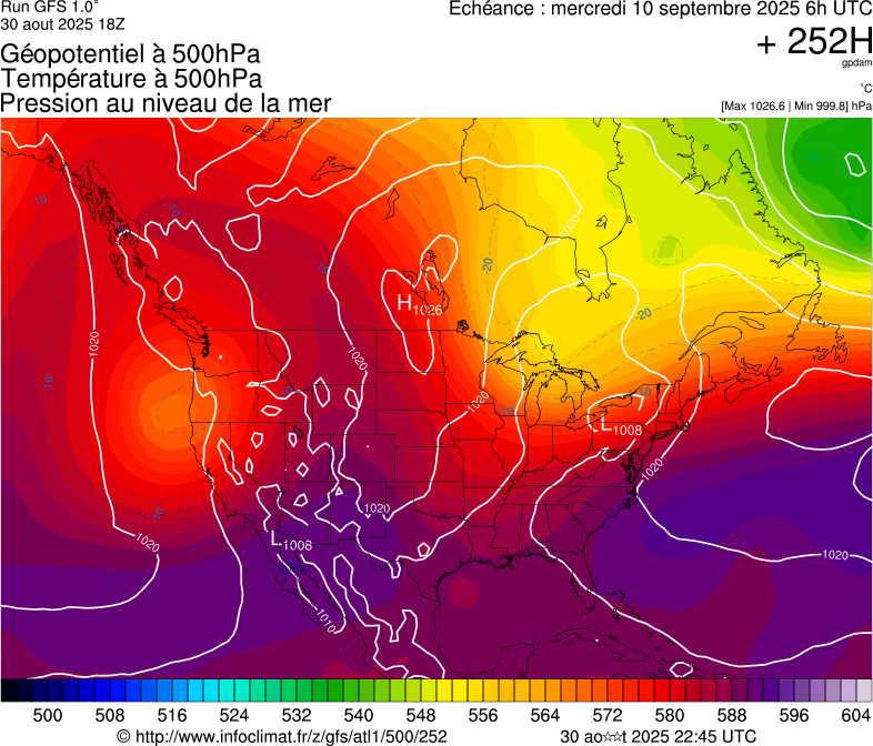 image modeles meteo