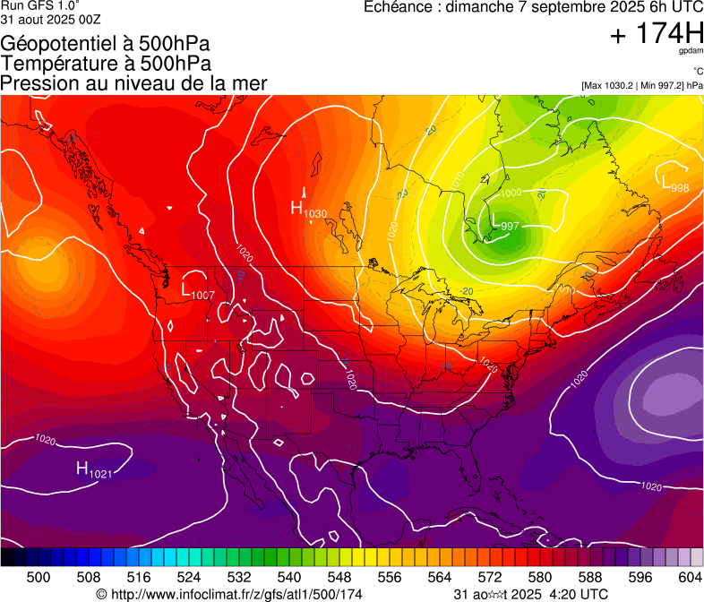 image modeles meteo