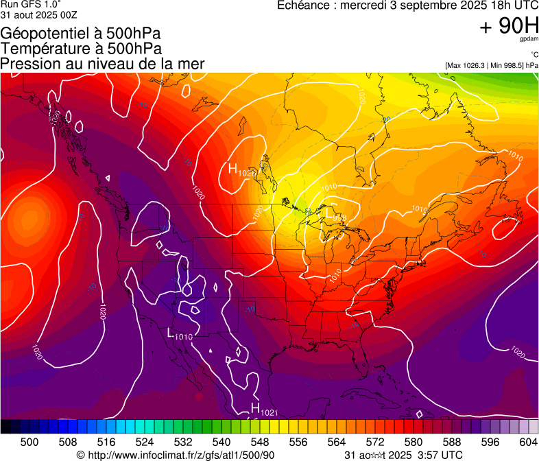 image modeles meteo