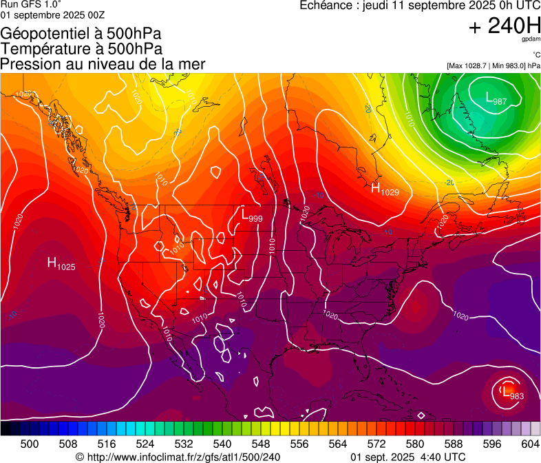 image modeles meteo